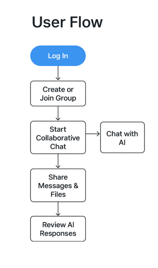 perplexity-case-study rudrapratap
